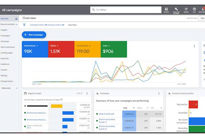 be bing ads, google ads manager local business, ppc adwords campaign specialist